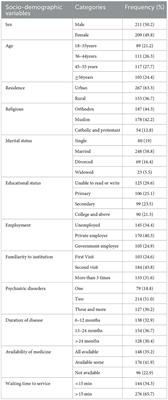 Pharmacy services and psychiatric patient satisfaction among community-based health insurance users in Ethiopia